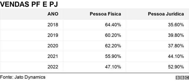 Gráfico de vendas PF & PJ