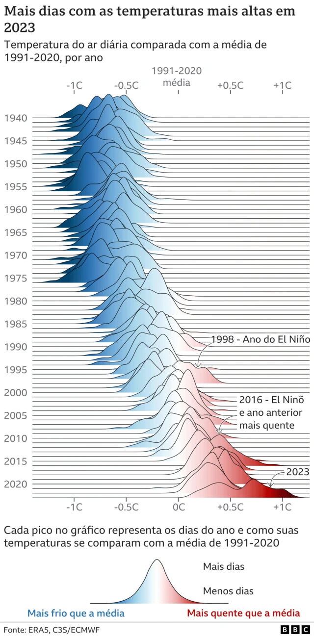 Grafico