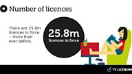 TV Licensing Annual Review 2016/17