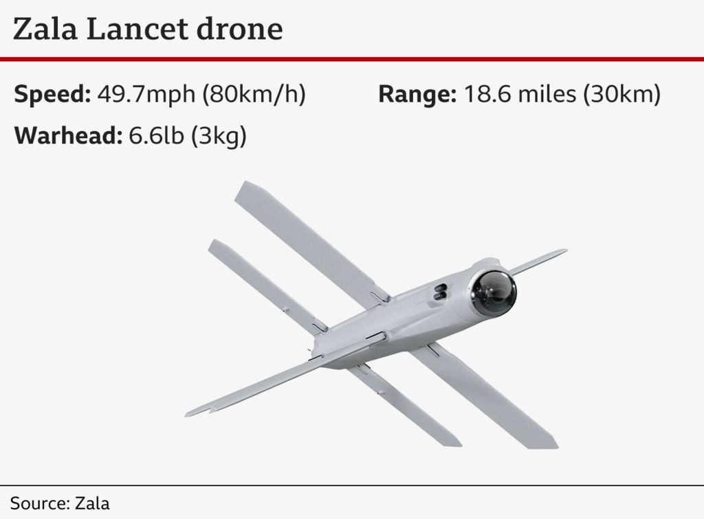 Graphic of a Lancet drone showing specifications like speed, range and weight.