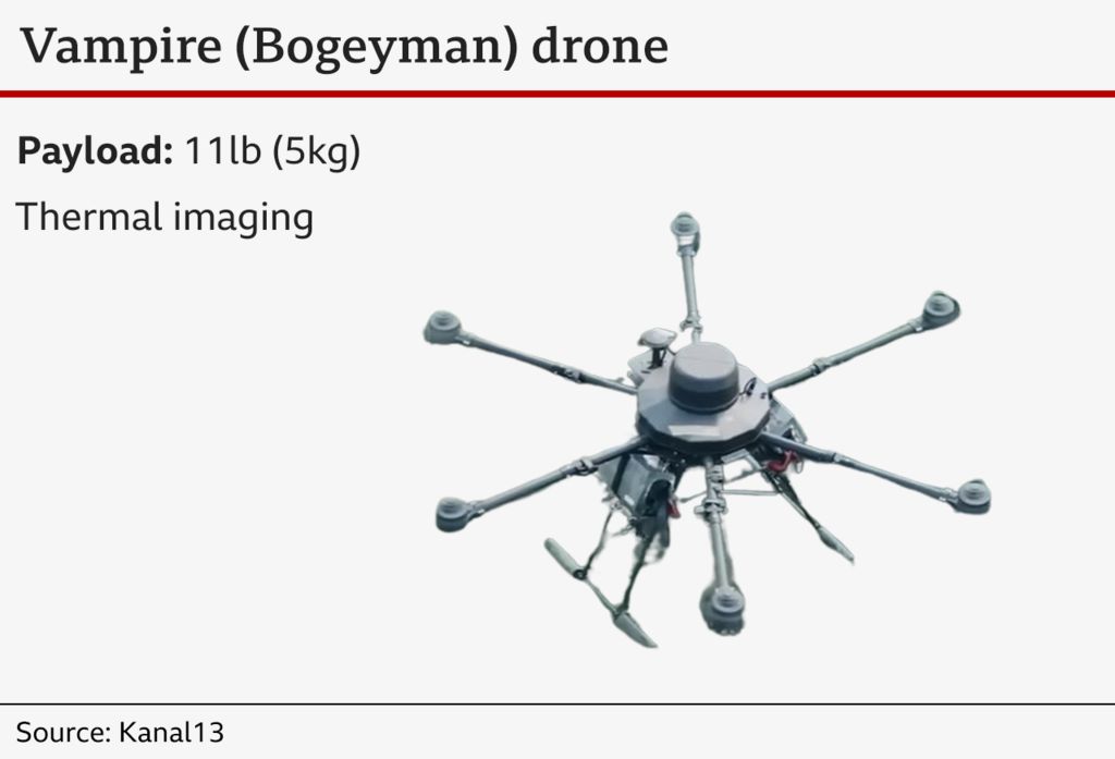 Graphic of a Vampire (Bogeyman) drone showing specifications like payload and thermal imaging