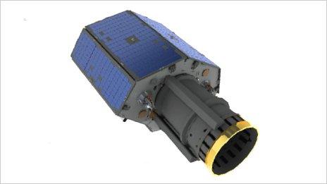 SSTL 300 platform