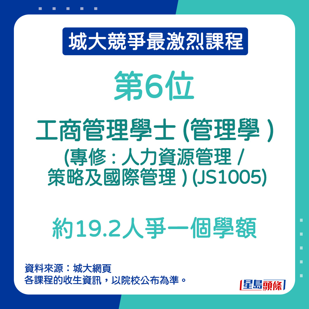 城大竞争最激烈课程｜第6位—工商管理学士 (管理学 ) (专修 : 人力资源管理 / 策略及国际管理 ) (JS1005)