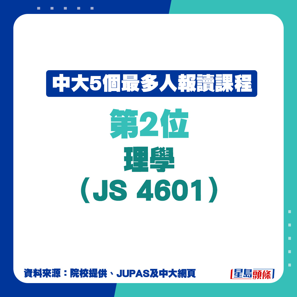 JUPAS中大最多人報讀課程｜第2位：理學