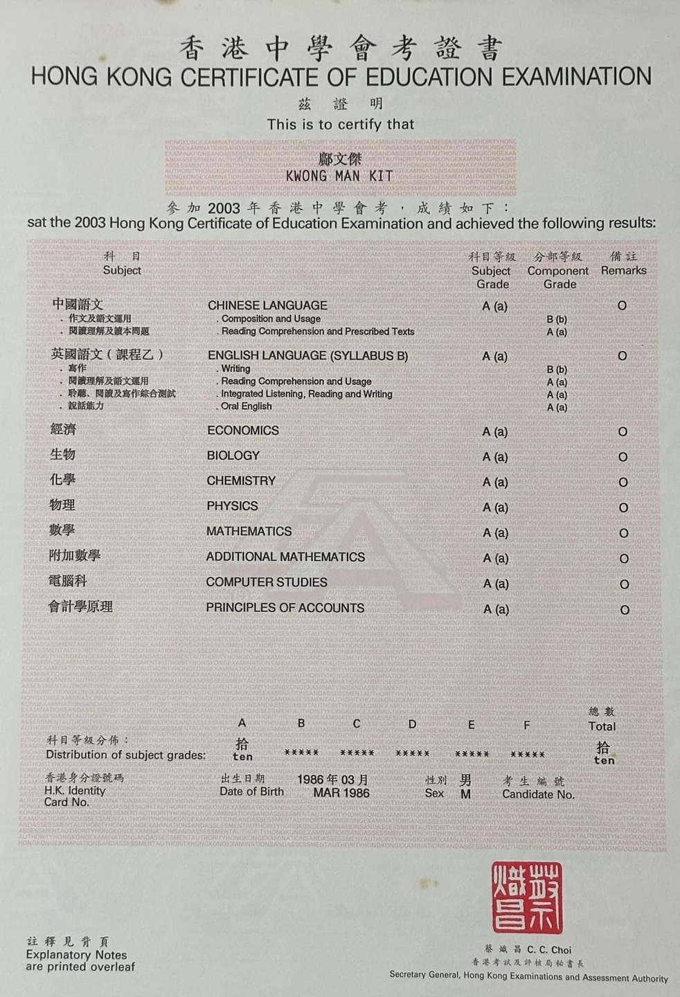 社交平台早前疯传一张来自2003年沙士当届的十优状元邝文杰的会考成绩表。