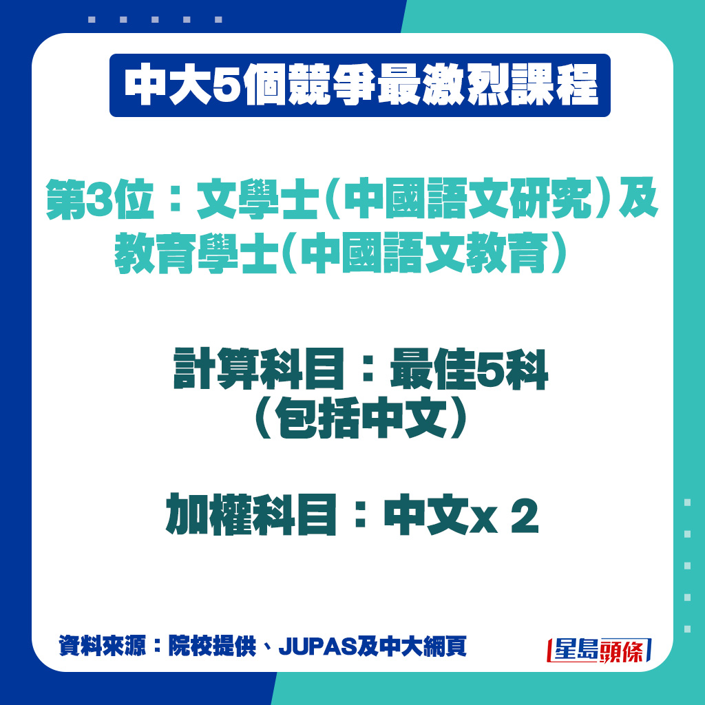 文學士（中國語文研究）及教育學士（中國語文教育）計算科目