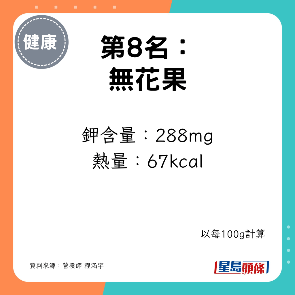 鉀含量：288mg