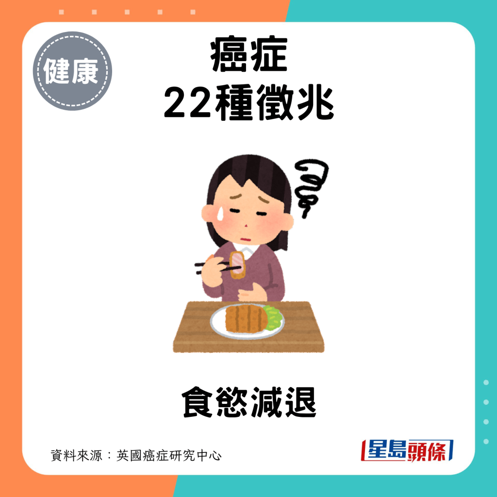 癌症22種徵兆：食慾減退。