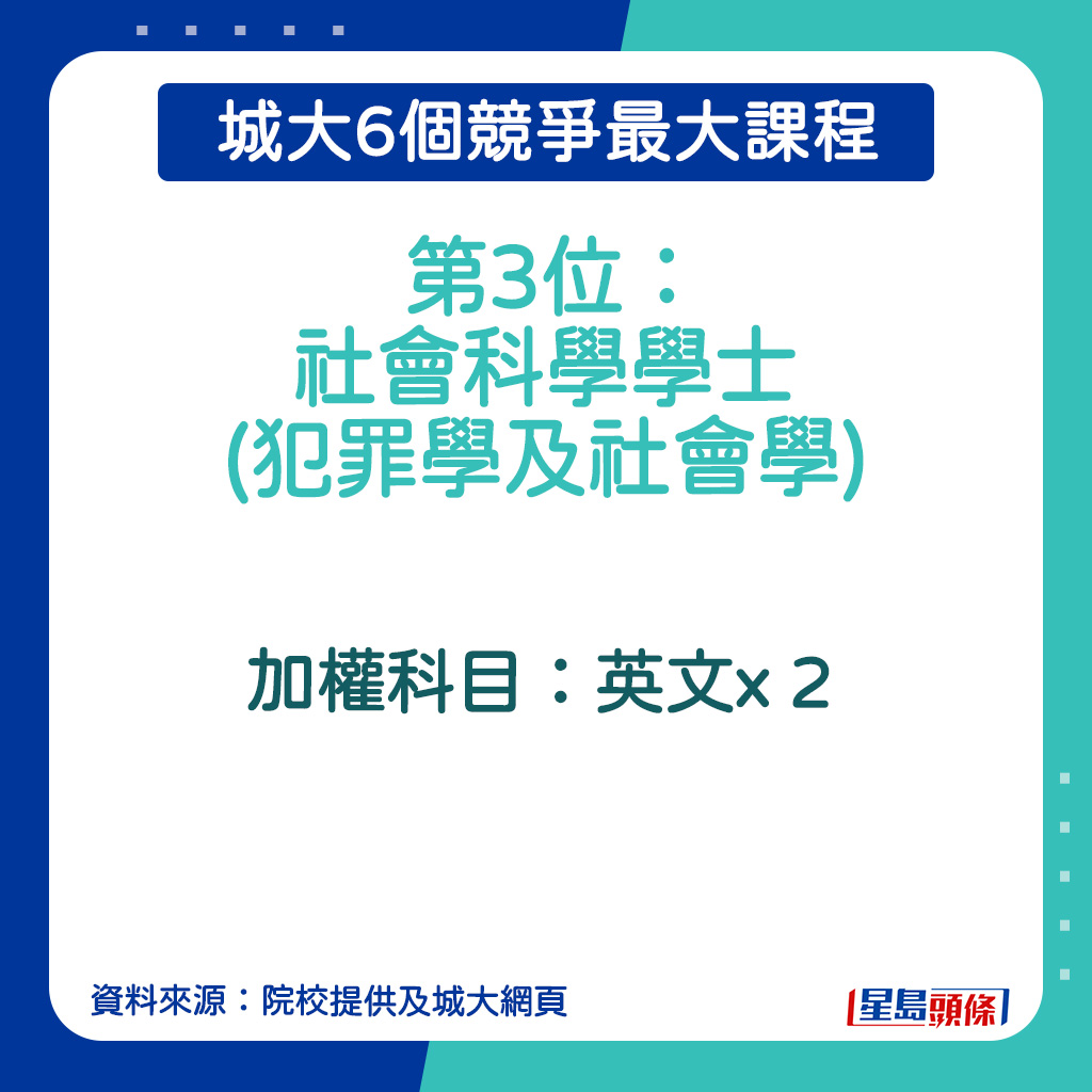 社會科學學士(犯罪學及社會學)加權科目