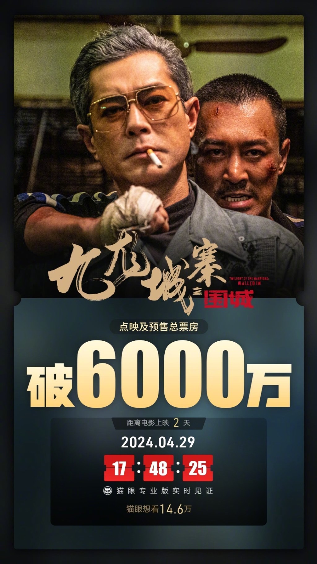 截至昨日下午近6時，票房更已經6,000萬人民幣（約6,483萬港元），成績非常誇張。.