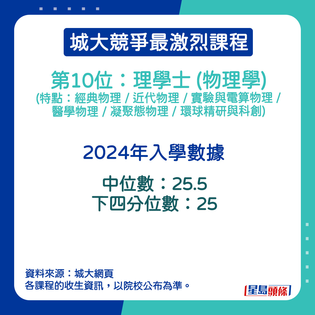 理学士 (物理学) (特点：经典物理 / 近代物理 / 实验与电算物理 / 医学物理 / 凝聚态物理 / 环球精研与科创)的2024年的2024年入学数据。