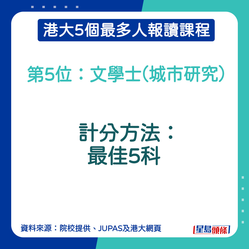 文學士（城市研究）計分方法