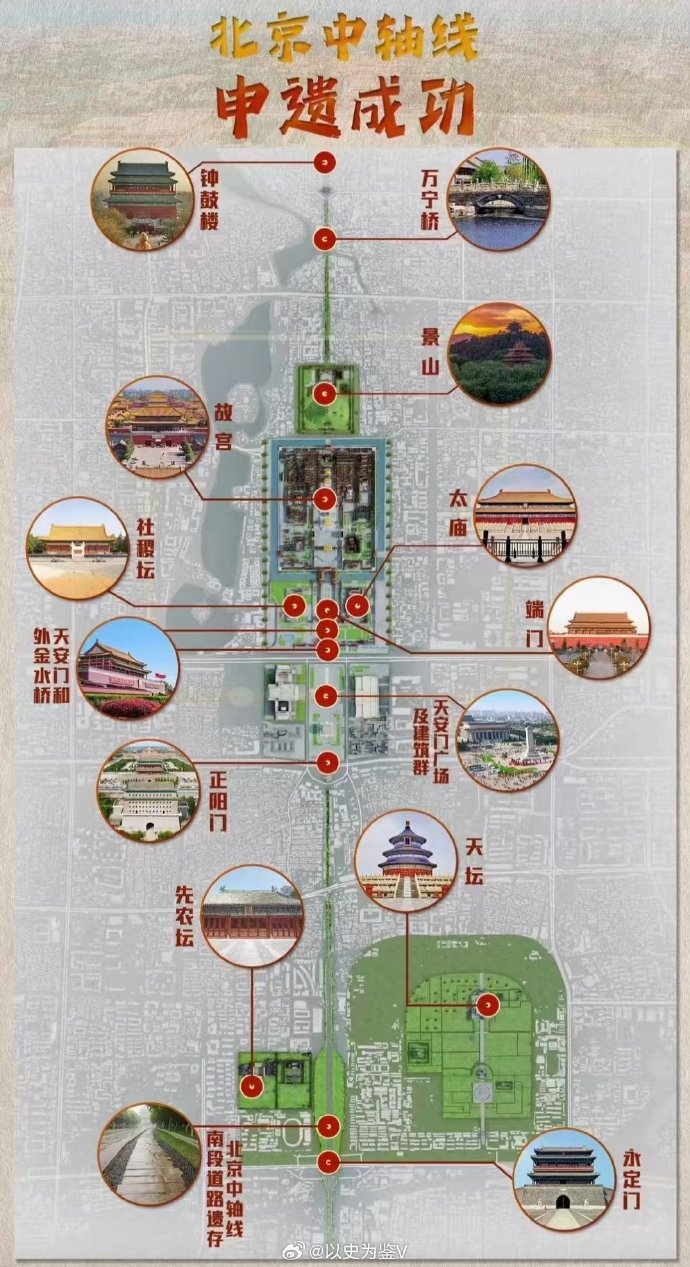 北京中軸線列入世界遺產。