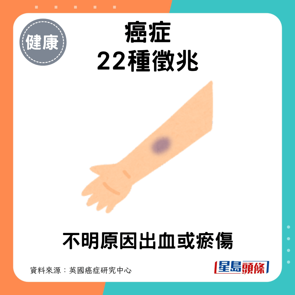 癌症22種徵兆：不明原因出血或瘀傷。