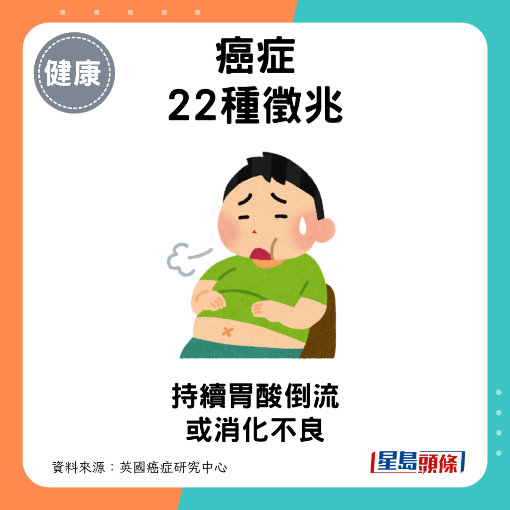 癌症22種徵兆：持續胃酸倒流或消化不良。