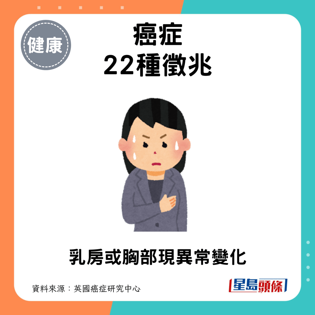 癌症22種徵兆：乳房或胸部異常變化。