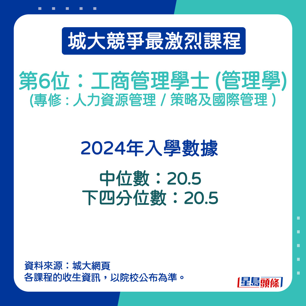 工商管理学士 (管理学 ) (专修 : 人力资源管理 / 策略及国际管理 )的2024年入学数据。