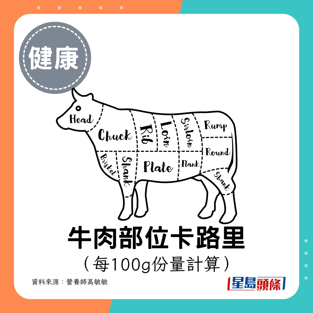 牛肉部位卡路里