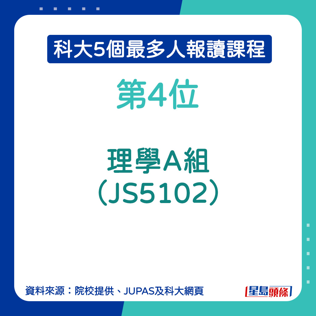 科大最多人報讀課程︱第4位：理學A組