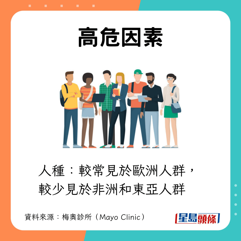 歐洲人較非洲人和東亞人容易患上。