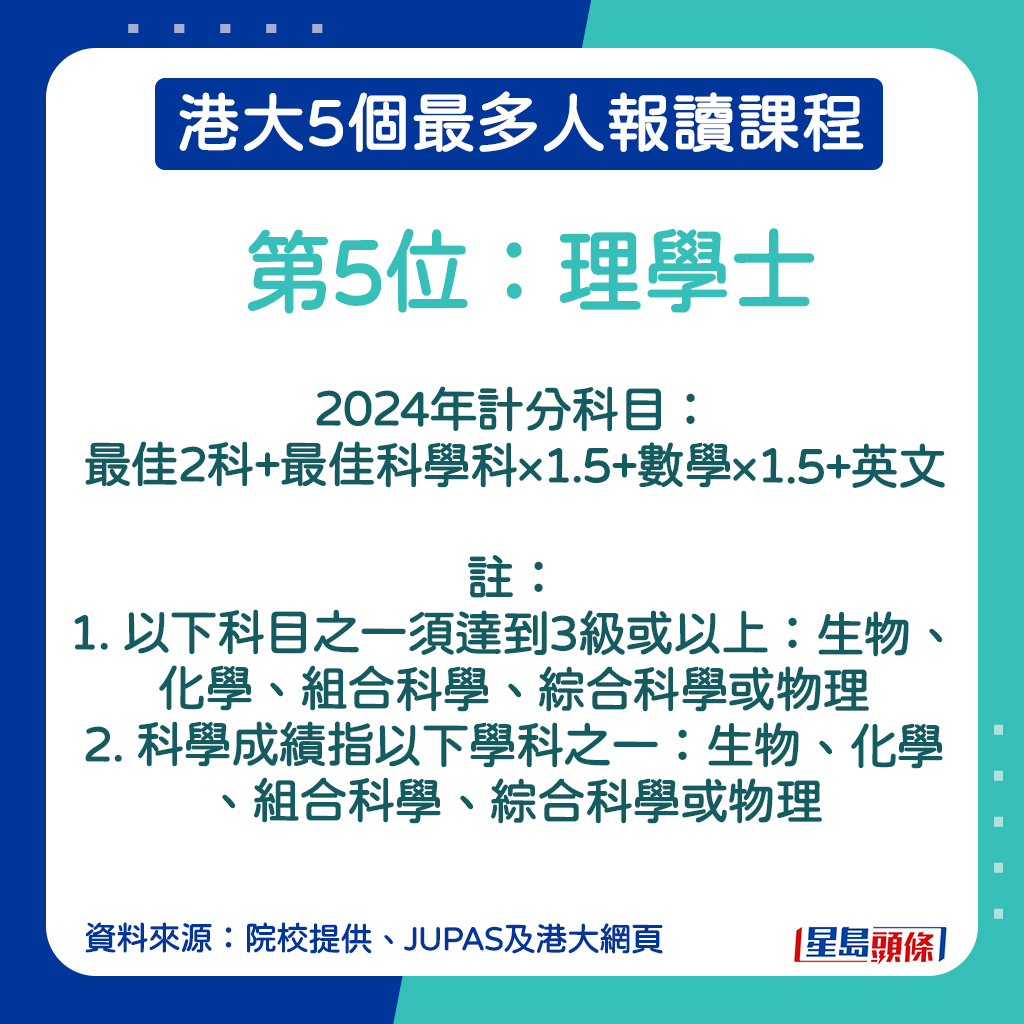 理學士計分科目