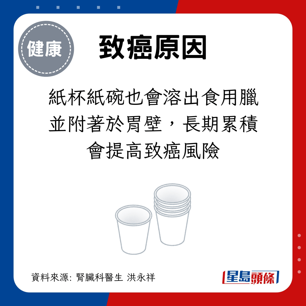 紙杯紙碗也會溶出食用臘並附著於胃壁，長期累積會提高致癌風險