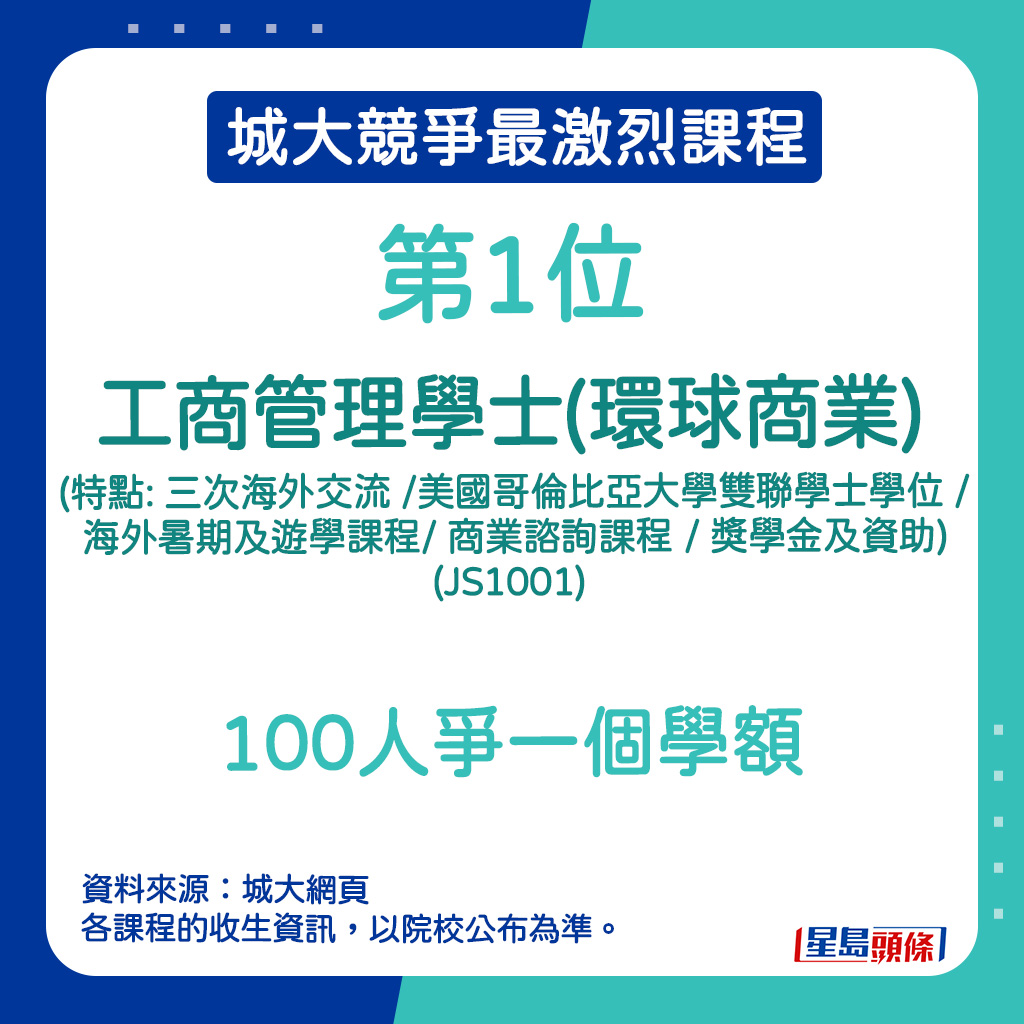 城大竞争最激烈课程｜第1位—工商管理学士(环球商业) (特点: 三次海外交流 / 美国哥伦比亚大学双联学士学位 / 海外暑期及游学课程 / 商业谘询课程 / 奖学金及资助) (JS1001)