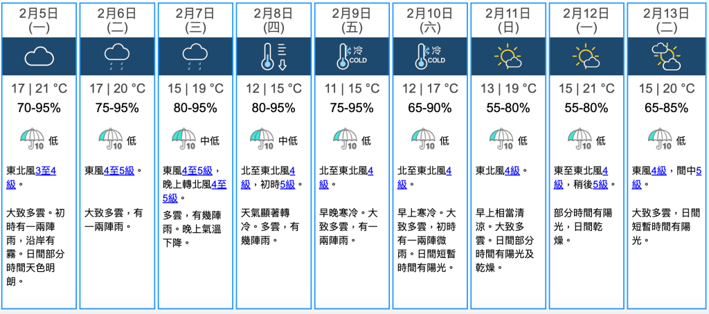 未來九天天氣預報