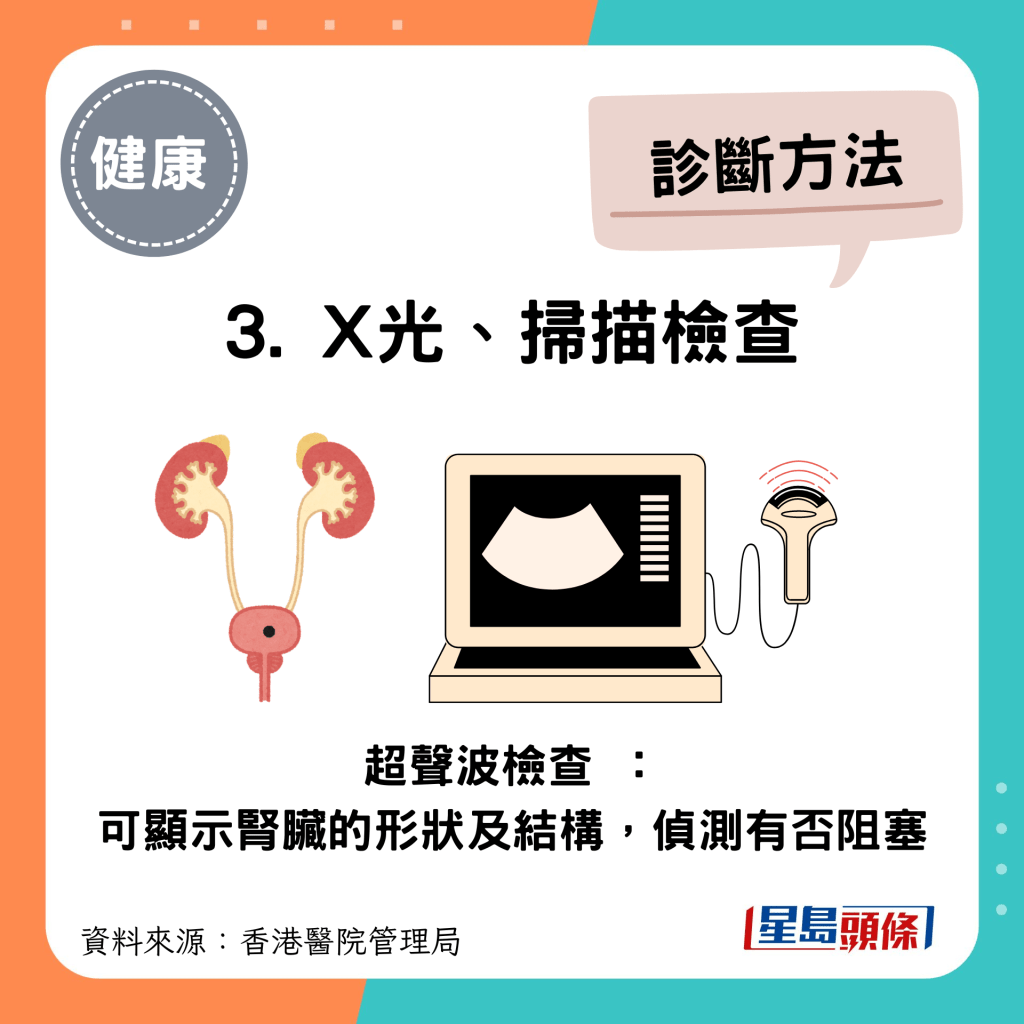 慢性腎衰竭診斷方法3：X光、掃描檢查。超聲波檢查：可顯示腎臟的形狀及結構，偵測有否阻塞