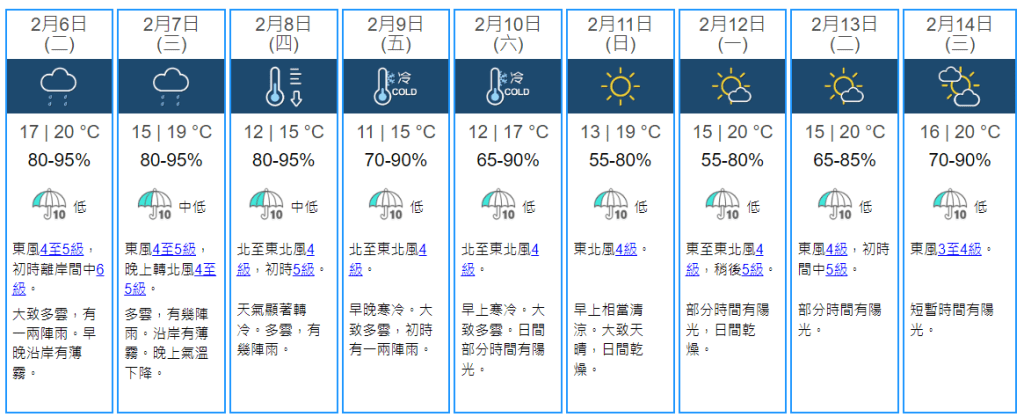 天文台九天天氣預報，未來幾日仍然有雨，農曆新年假期日夜溫差較大。天文台網站截圖