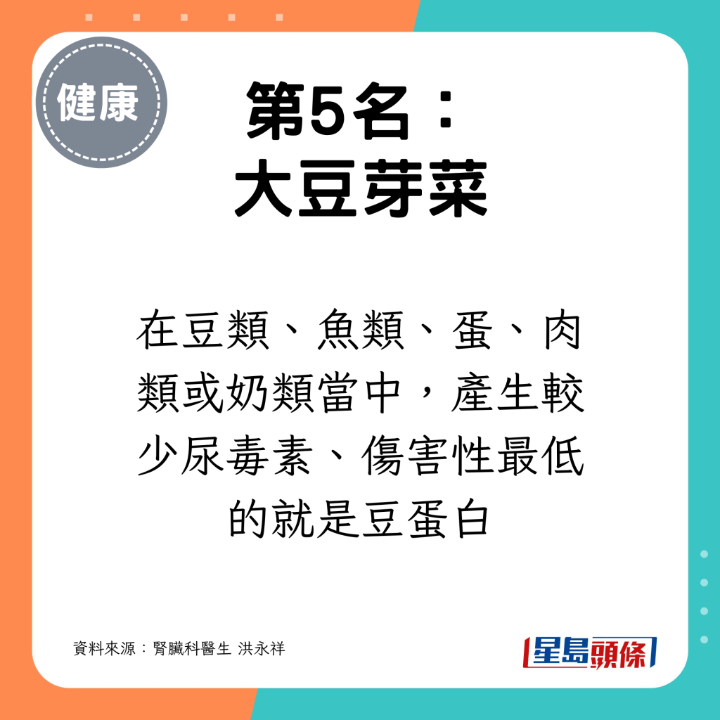 產生較少尿毒素、傷害性最低的蛋白質就是豆蛋白