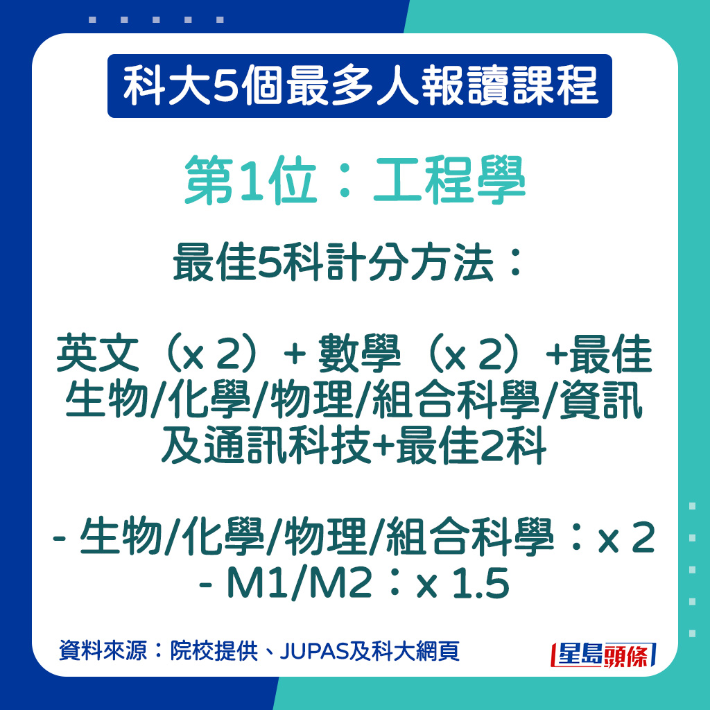 工程學計分方法