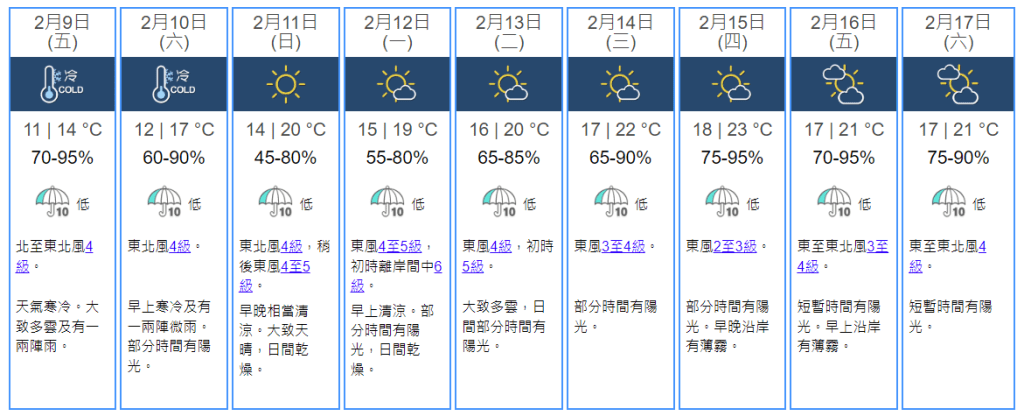 九天天氣預報。天文台圖片