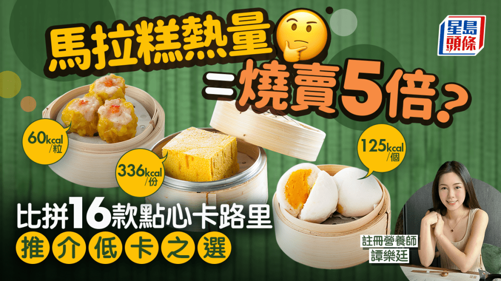 茶樓點心卡路里｜馬拉糕熱量比燒賣高5倍？比拼16款點心 推介低卡之選