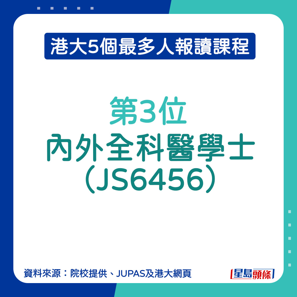 JUPAS港大最多人報讀課程︱第3位：內外全科醫學士