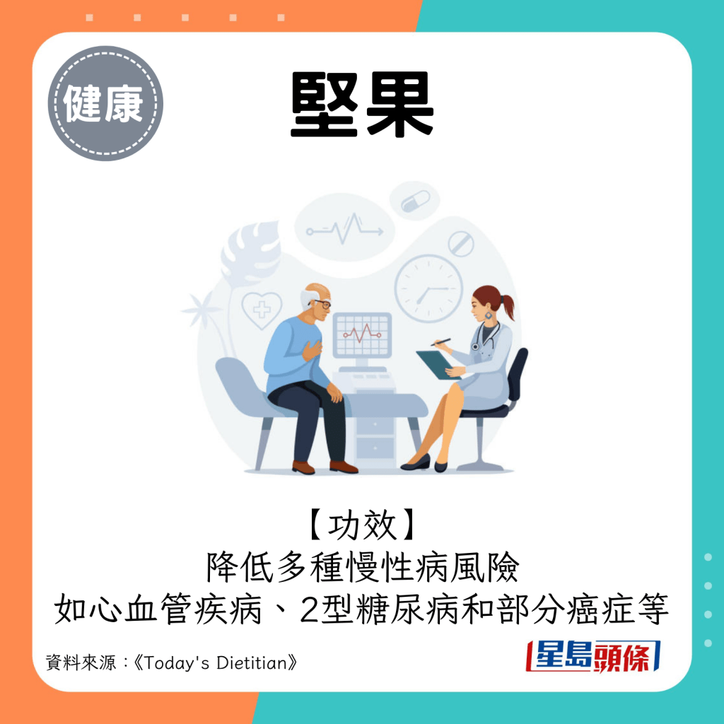 2024超級食物｜堅果功效：降低多種慢性病風險，如心血管疾病、2型糖尿病和部分癌症等。