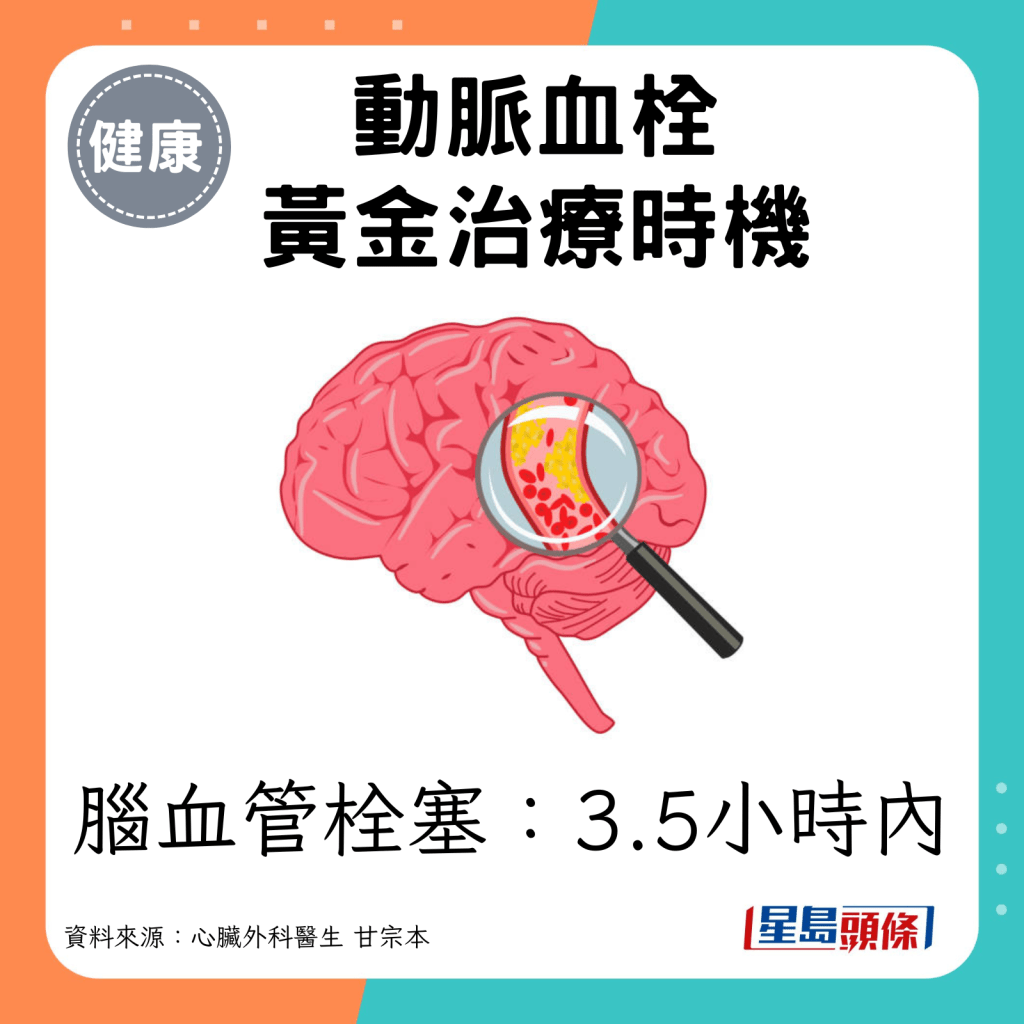 中風等腦血管出現栓塞，則建議3.5小時內接受血栓溶解劑治療。