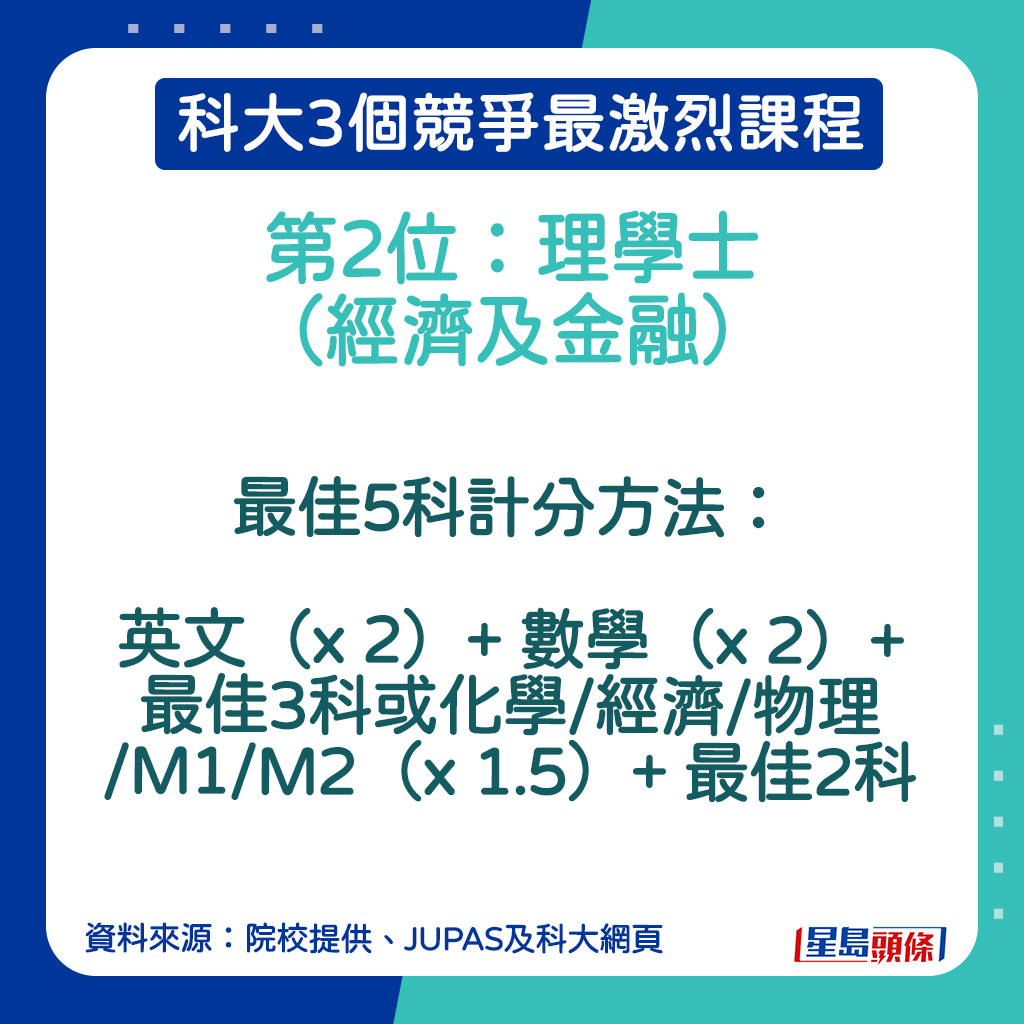 理學士（經濟及金融）計分方法