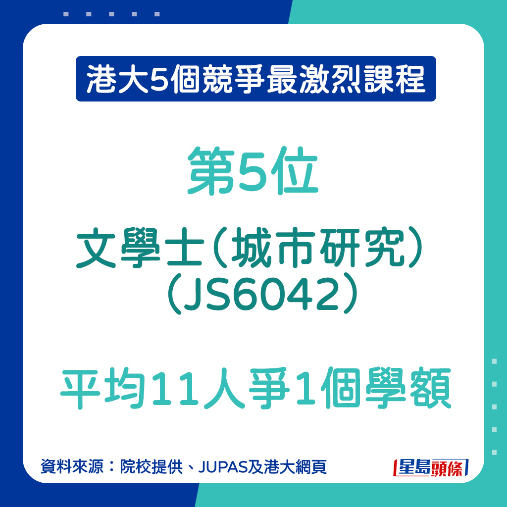 JUPAS港大競爭最激烈課程︱第5位：文學士（城市研究）