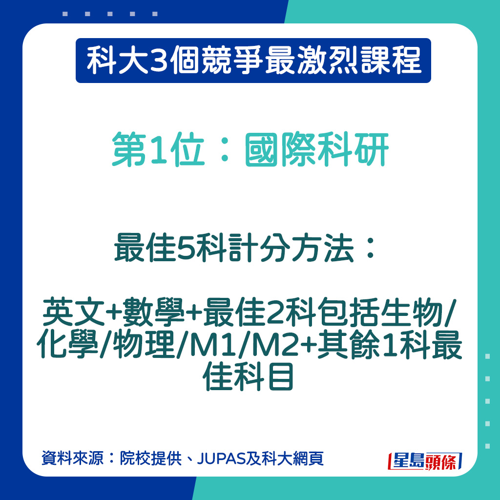 國際科研計分方法