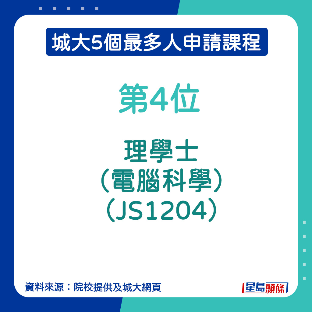 城大5個最多人申請課程︱第4位：理學士（電腦科學）（JS1204）