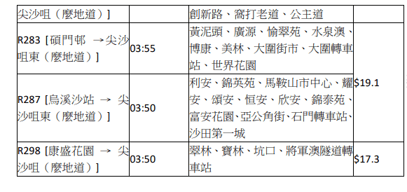 九巴提供23條特別巴士路線於比賽當日提供服務，在多區接載參加跑手前往比賽場地。九巴