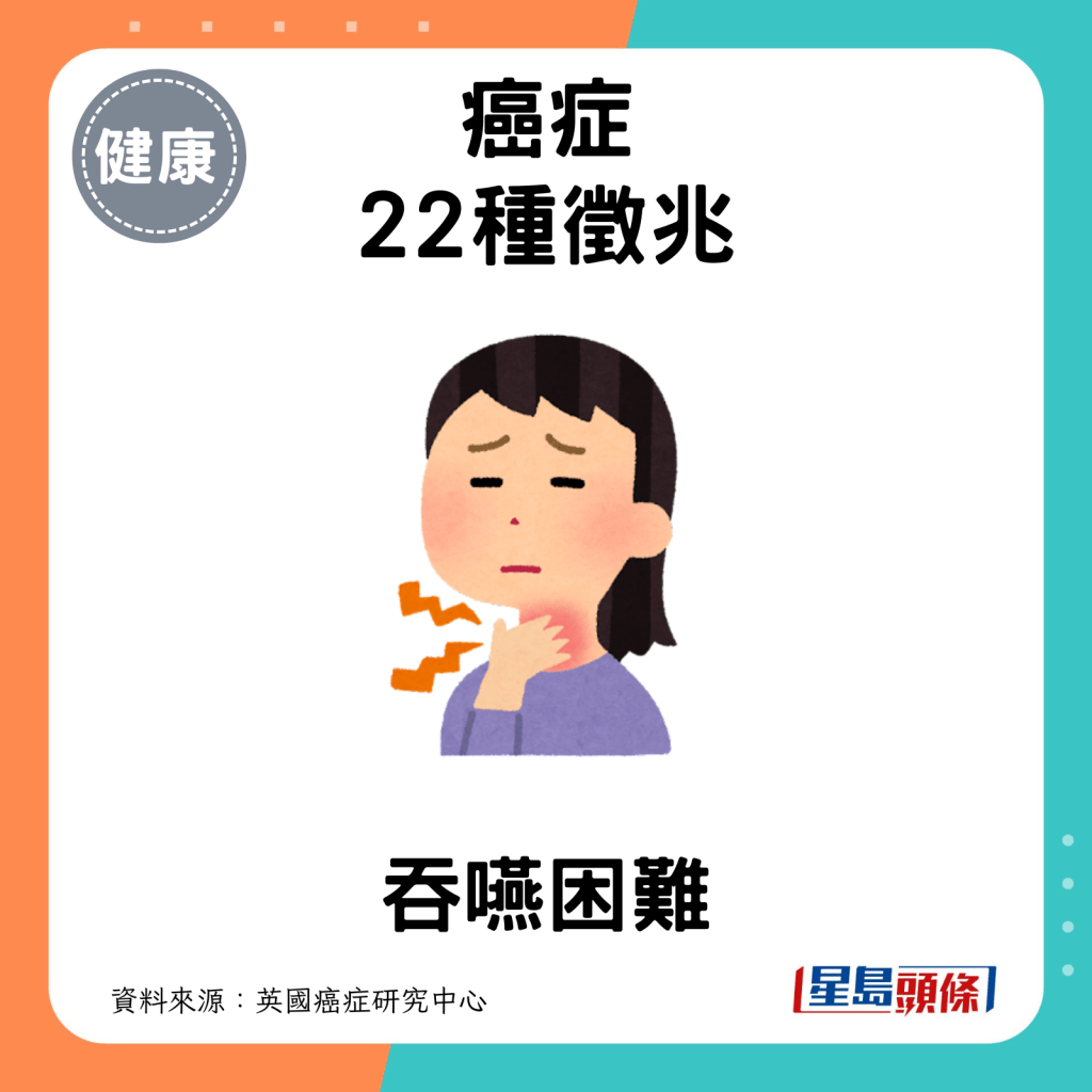 癌症22種徵兆：吞嚥困難。