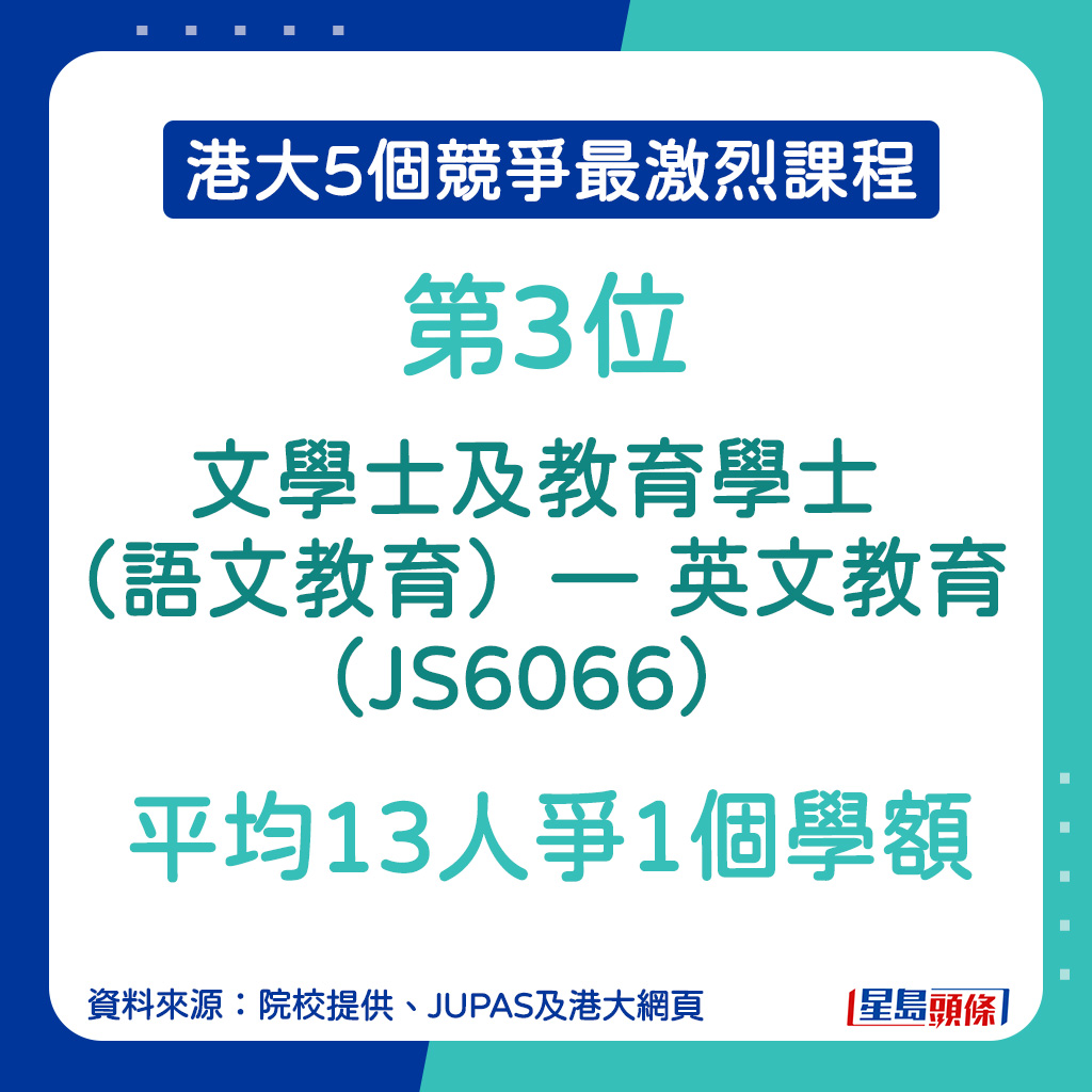 JUPAS港大競爭最激烈課程︱第3位：文學士及教育學士（語文教育）—英文教育