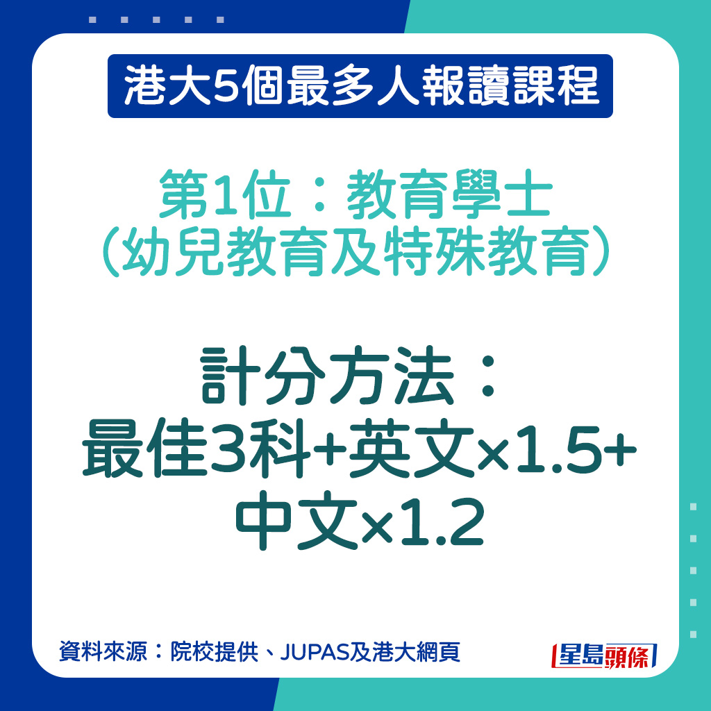 教育學士（幼兒教育及特殊教育）計分方法