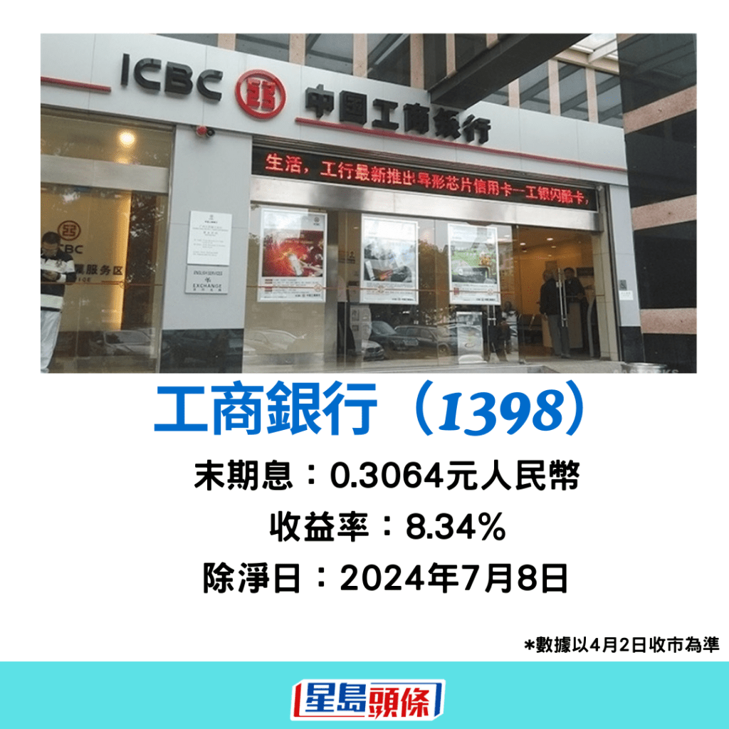 工行派息按年增約1%至每股0.3064元人民幣，現價股息率更逾8厘。