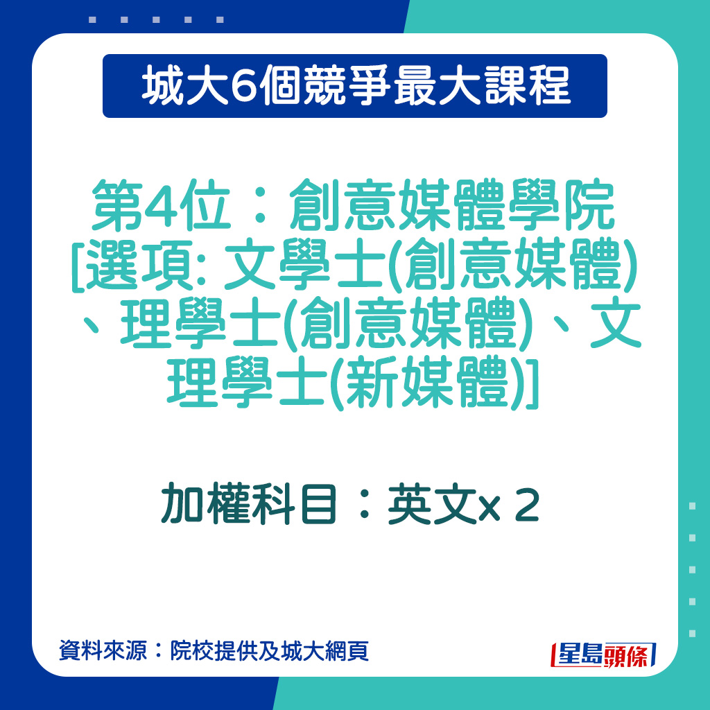 創意媒體學院 [選項: 文學士(創意媒體)、理學士(創意媒體)、文理學士(新媒體)]加權科目