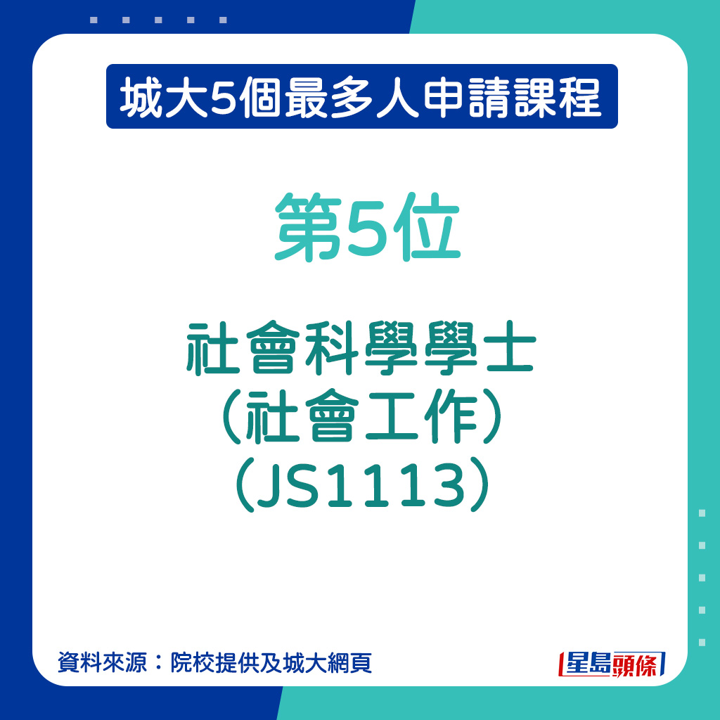 城大5個最多人申請課程︱第5位：社會科學學士（社會工作）（JS1113）