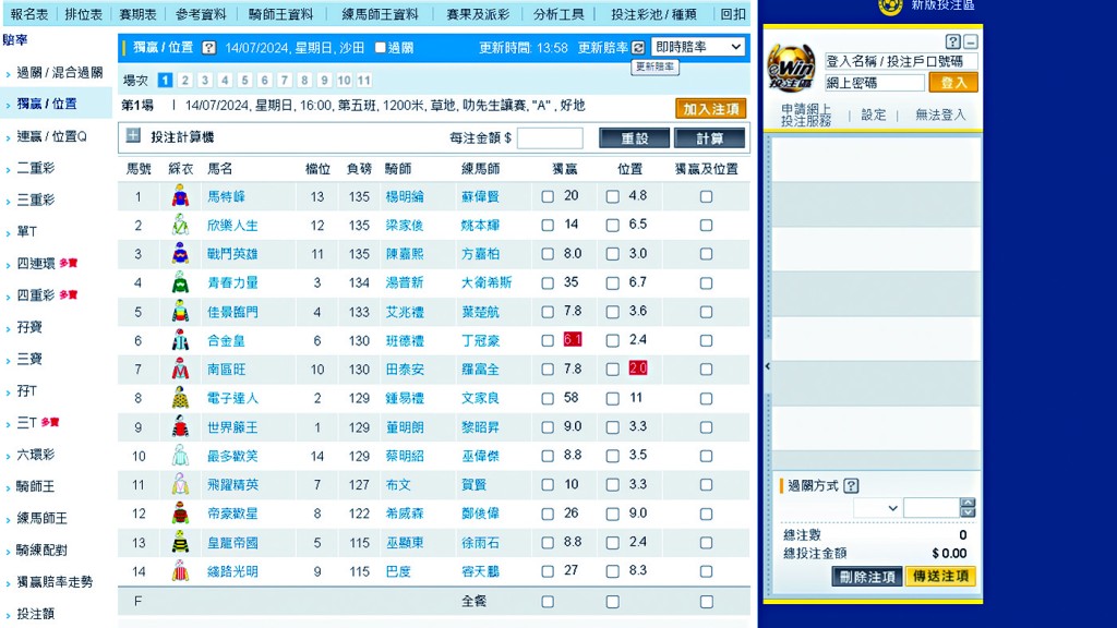  現時馬迷透過馬會數碼平台進行投注和交易的比例大幅上升。