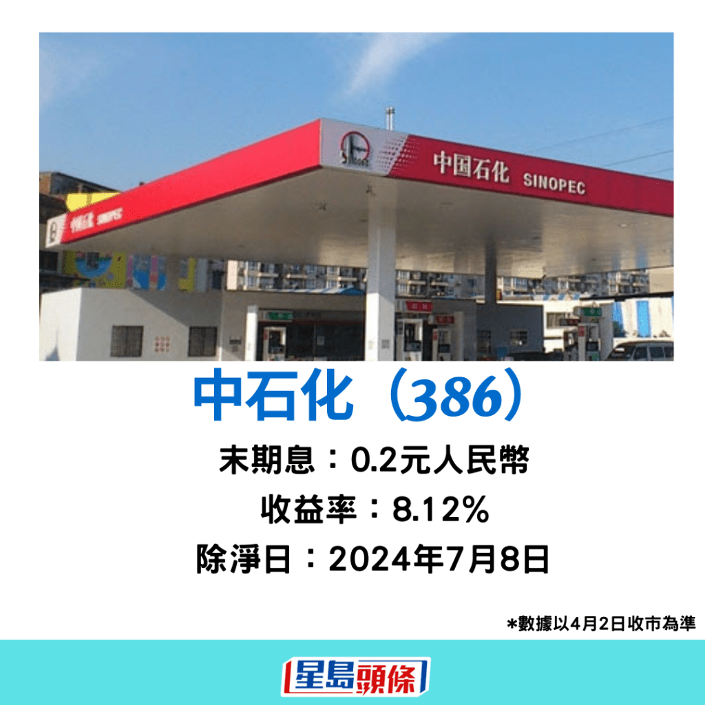 中石化末期息按年多派2.6%至每股0.2元人民幣（約0.22港元），即每手2,000股獲440元。